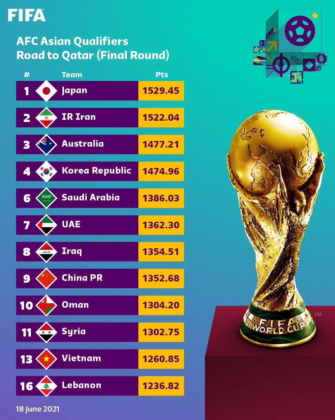 جام جهانی 2022 قطر , تیم ملی فوتبال ایران , 