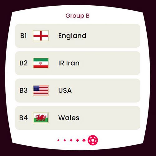 راهنمای شرط بندی گروه B جام جهانی قطر ۲۰۲۲