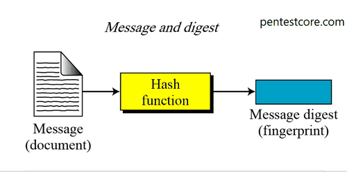 هک کد hash